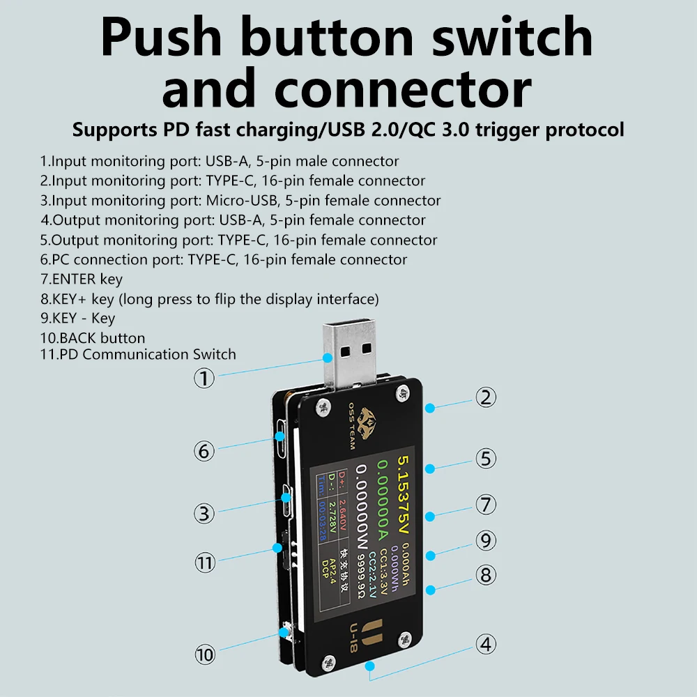 Multi-Function USB Tester PD/QC Fast Charging Tester Real-Time Monitoring of Capacity/Voltage/Current/Power Features LED Display