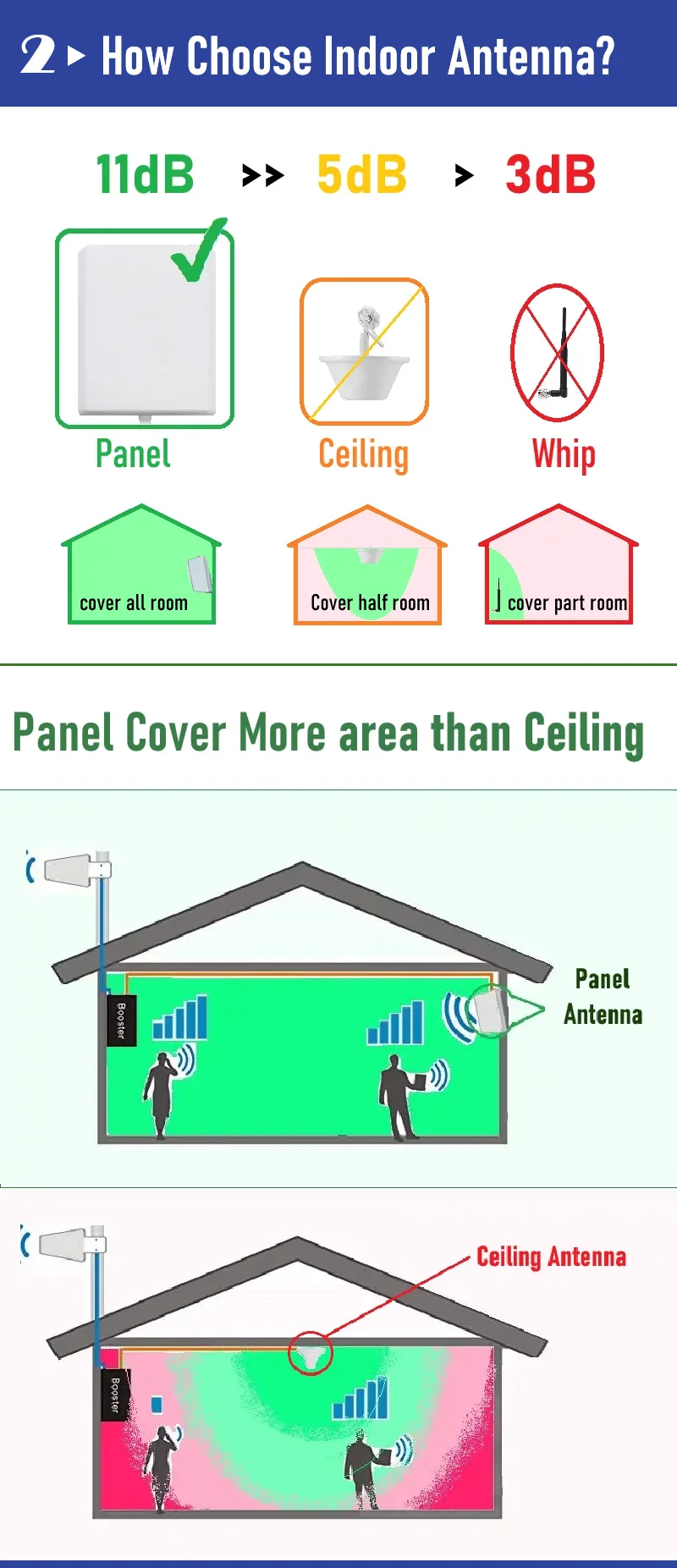 HWATEL 3 أيام KSA لا ضريبة B8 B3 B1 LOG HW لوحة أصلية مجموعة كاملة 13 متر كابل Mobily STC Zain #5