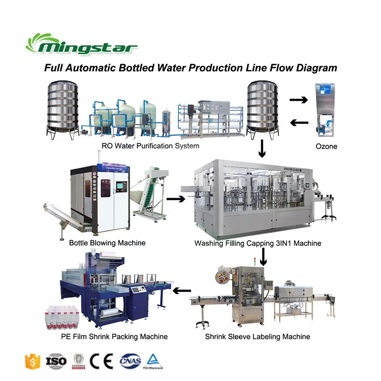 Automatic Small Business Liquid Packing Machine Pure Water Making Production Line Bottle Water Filling Machine