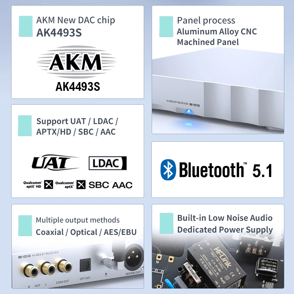 SMSL B100 Hi-Res Audio BT Receiver AK4493S DAC Chip 24bit 192kHz Optical Coaxial Bluetooth5.1 Audio Decoder Supports LDAC APTX