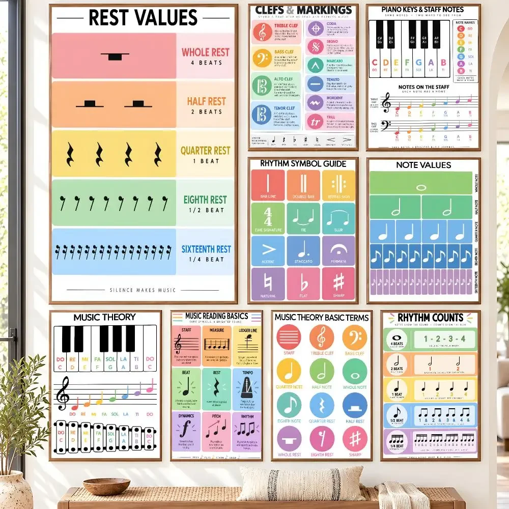 Music Theory Basics Poster Self Adhesive Matte Wall Art Removable Home Room Decoration