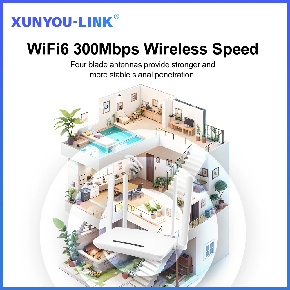 XUNYOU-LINK 4G LTE WiFi Router WiFi 6 Modem 300Mpbs 4 Antennas High Speed SIM Routers Support 32 Device Wireless Mobile Modem Ho