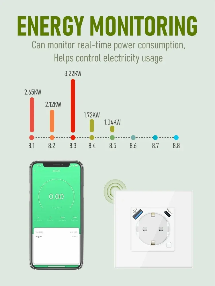 Настенная розетка LOGEN Zigbee, умная розетка ЕС, вилка для мониторинга энергии, функция таймера, работа с Tuya Alice Smart Life Alexa 220 В