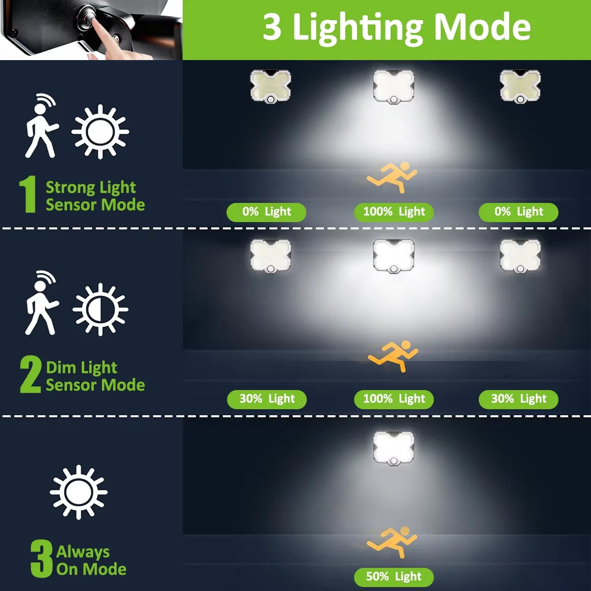 Lampada Solare da Parete per E - Outdoor Lighting Solar Panel recensione e prezzo