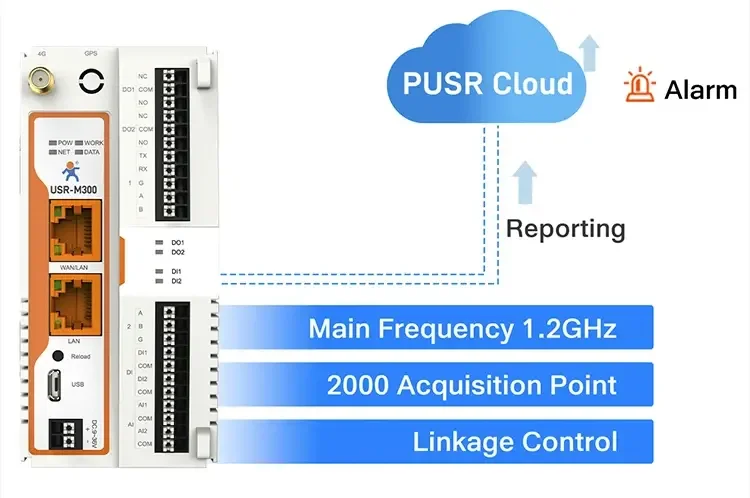 High Performance Edge IoT Gateway Powerful Edge Computing Expandable IO Modules User Self-Development