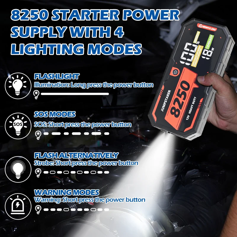 12V 8250A Portable Car Battery Jump Starter Pack for Up to 13L Gas & 16L Del Engines with Jumper Cable PD65w 32000mAh Battery