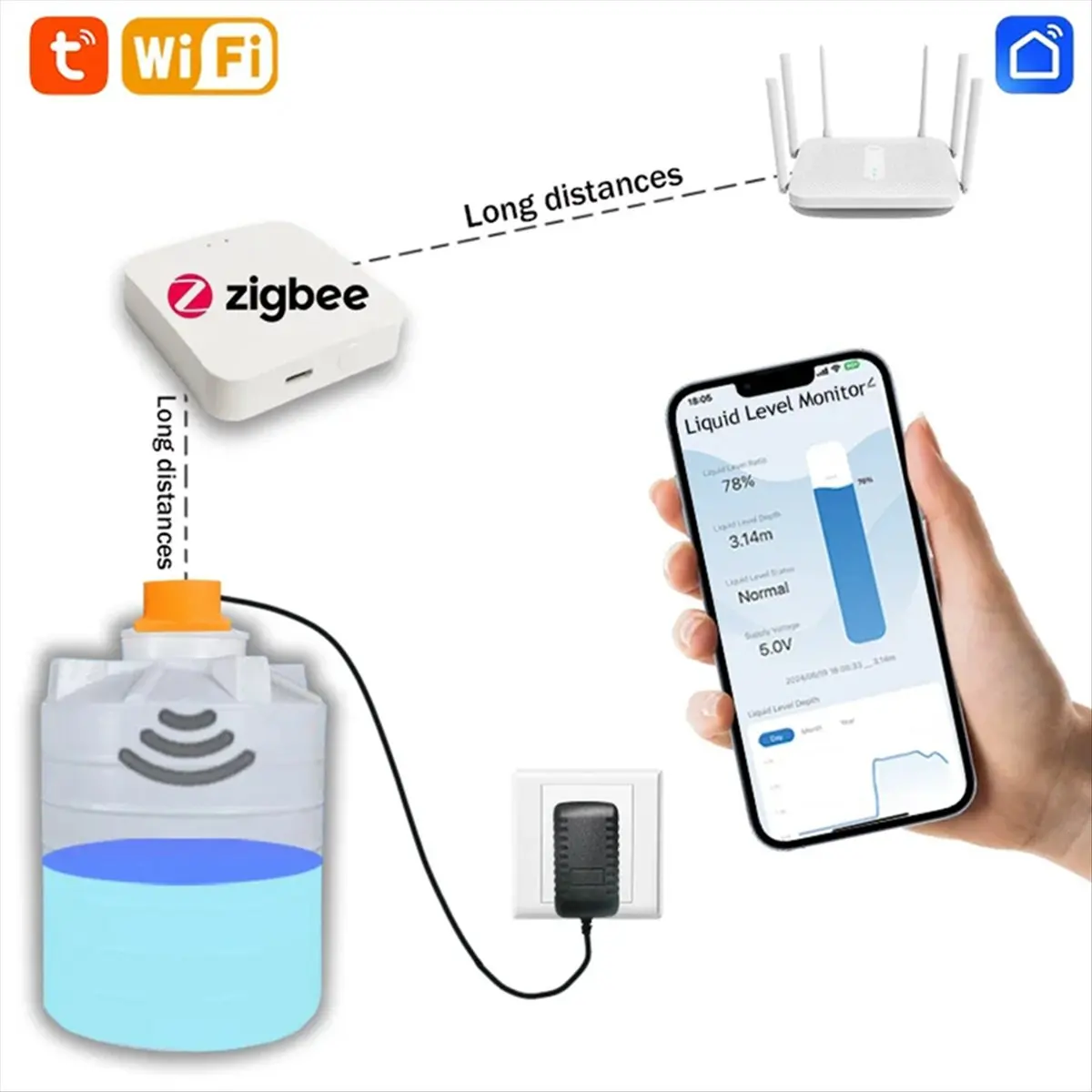 A64I Tuya Zigbee Ultrasonic Liquid Level Water Tank Monitor Sensor with Real-Time Alarm Notification APP Control US Plug
