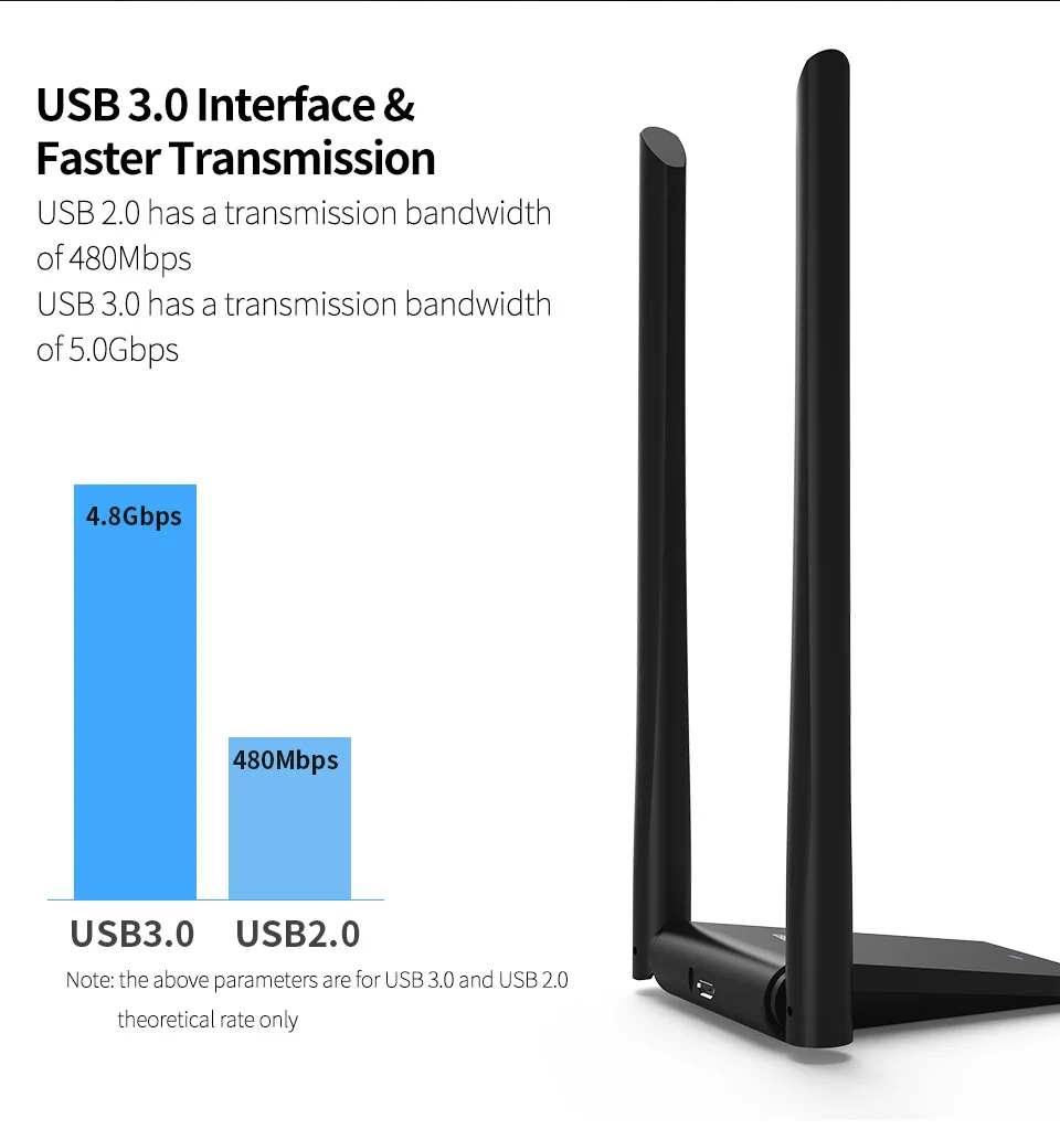 Comfast-Wi-Fiアダプター,デュアルアンテナ,ワイヤレスネットワークカード,kali Linuxレシーバー,usb 3.0,mt7612u,rtl8814au,2.4g,5g