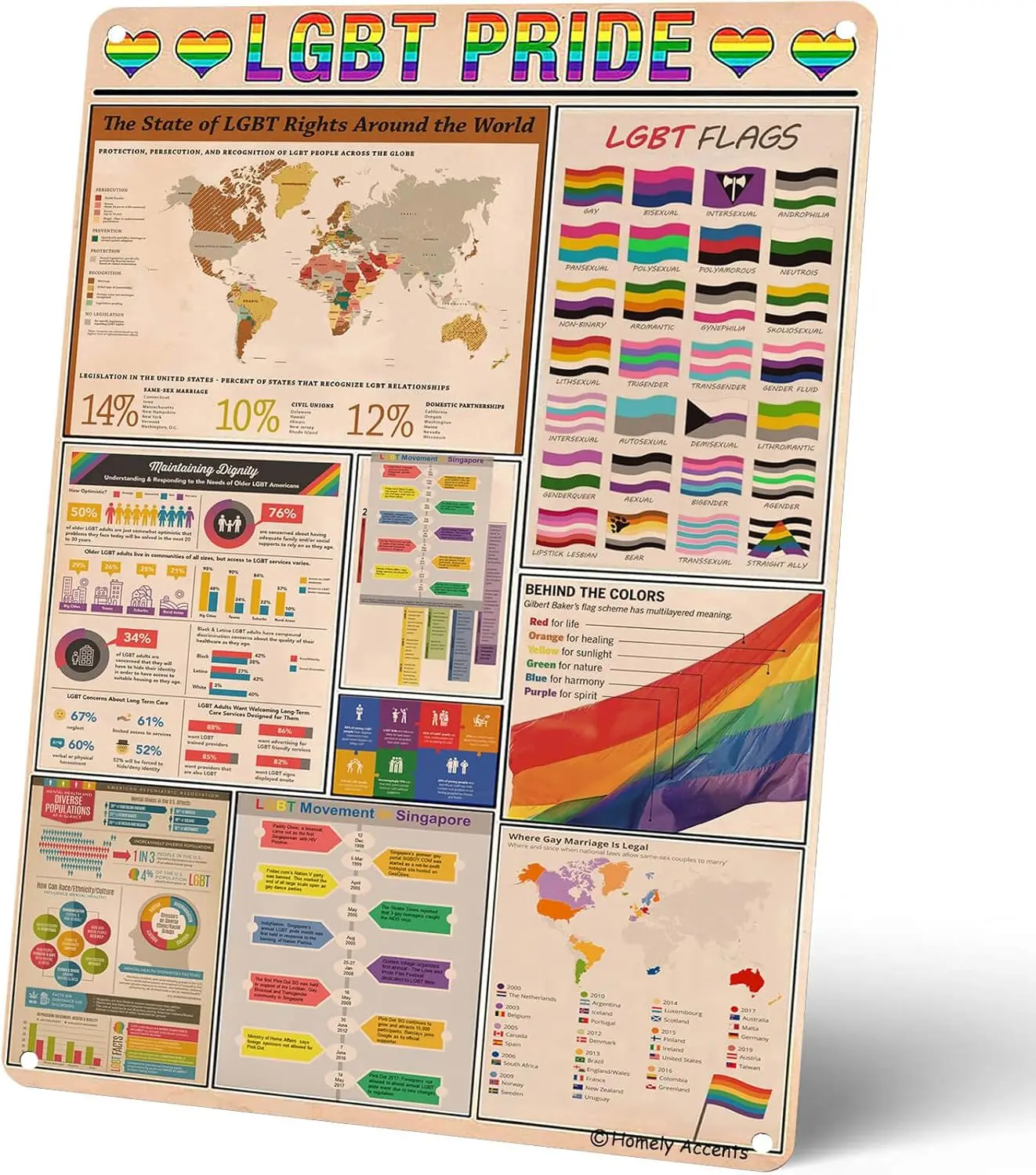 Homely Accents LGBT Pride Metal Tin Sign, Rainbow Flag Wall Art for Club, Cafe, Bar, Inclusive Love is Love Poster, Vintage Gift