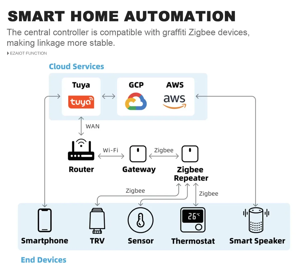 Thumbnail 4 - #26 Trending Smart Home Automation Hubs Right Now