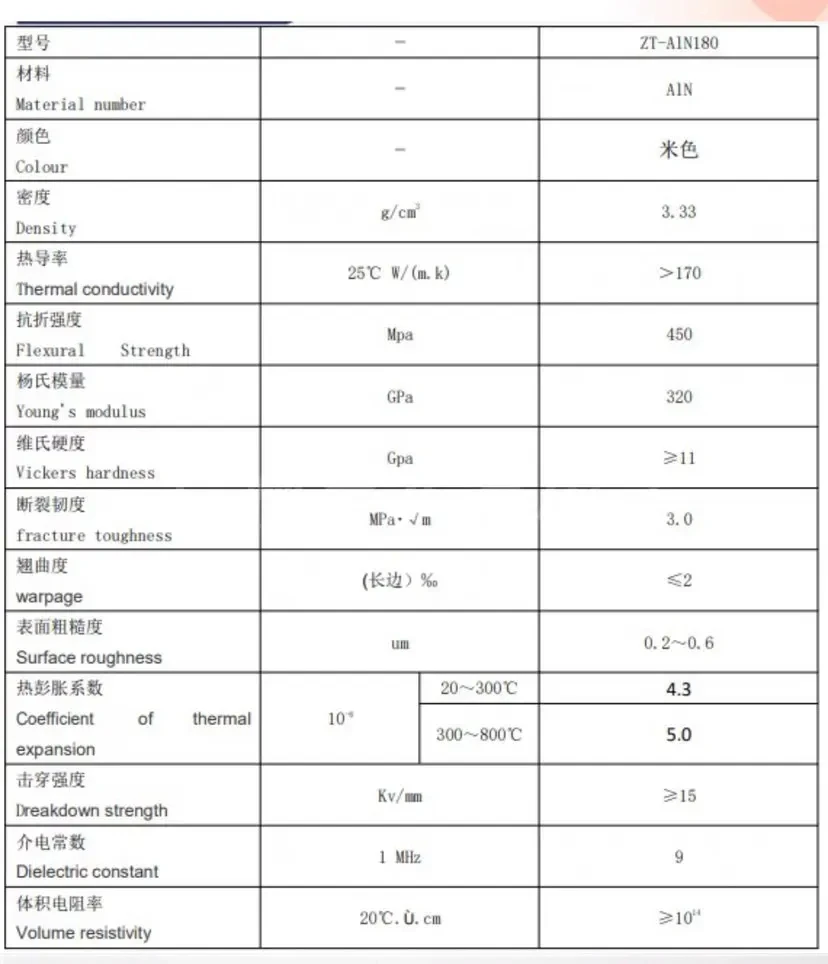 10PCS/1lot Aluminum nitride ceramic substrate