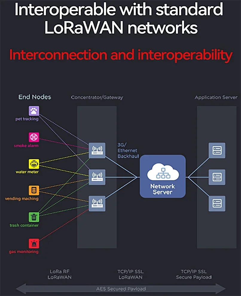 868MHz SX1302 LoRa Gateway High Speed 8 Channel 27dBm 3KM Half-duplex LoRaWAN Standard Protocol Gateway E890-868LG12