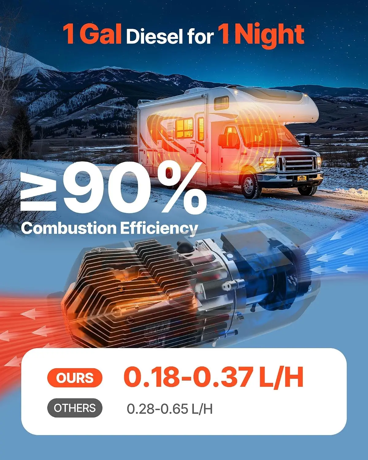 8KW Diesel Heater, DC12-24V, Fast Heating Diesel Air Heater, with Remote Control and Color Digital Display, 10L Fuel Tank, Low N