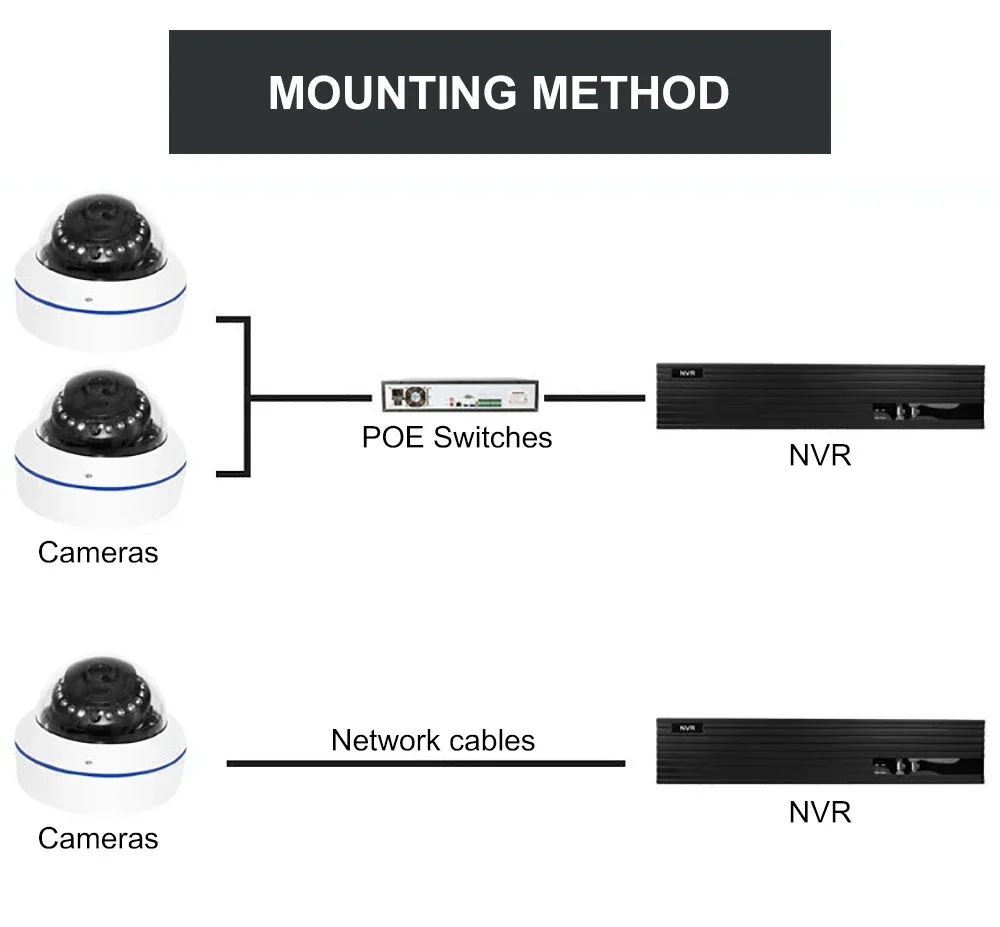 5MP Mini Dome IP Camera PTZ Starlight Pan Tilt Zoom 2.5INCH Speed Home Security IP POE ONVIF Network Surveillance CCTV Cameras