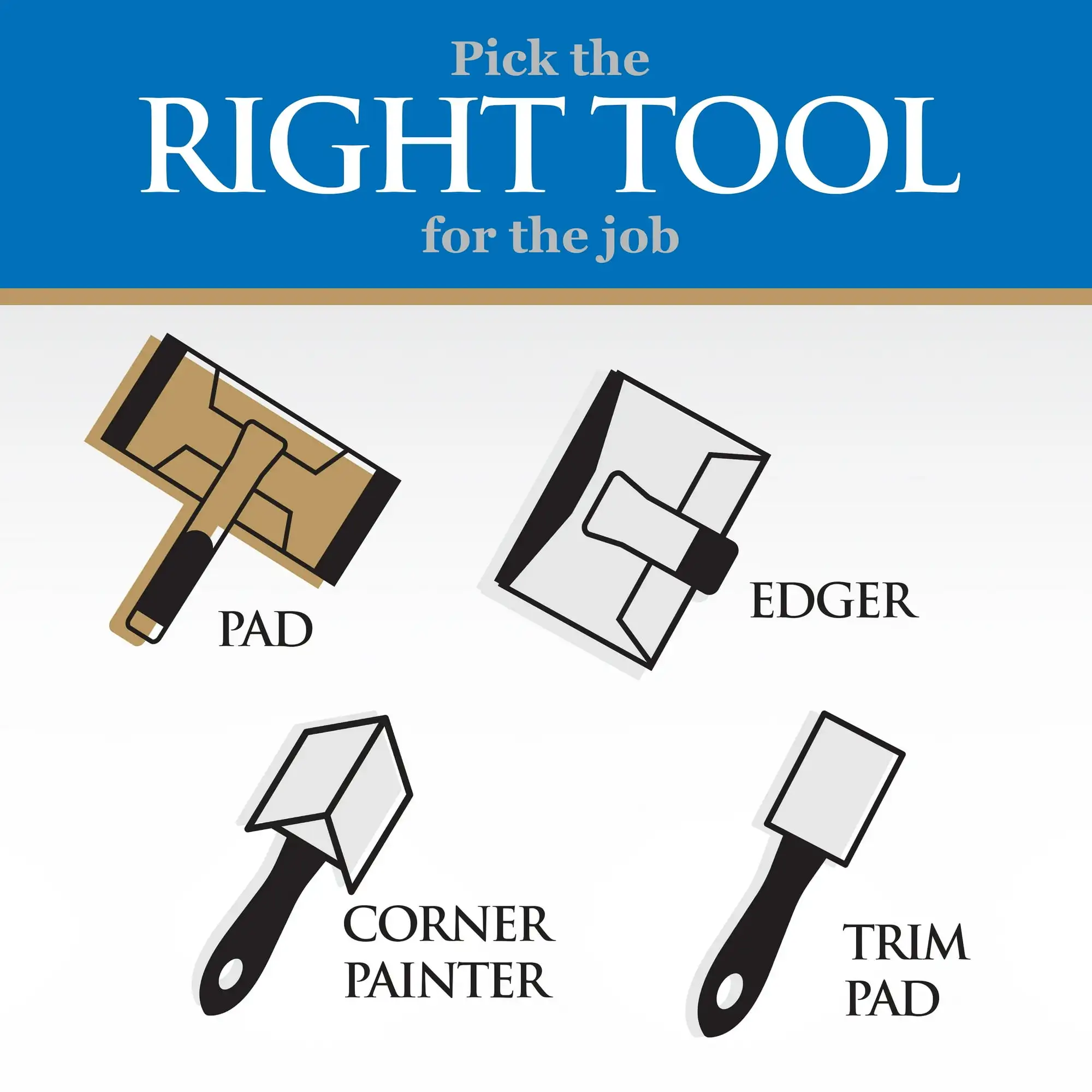 

PRO EDGE by Linzer 7” Pad Painter for All Paints & Stains