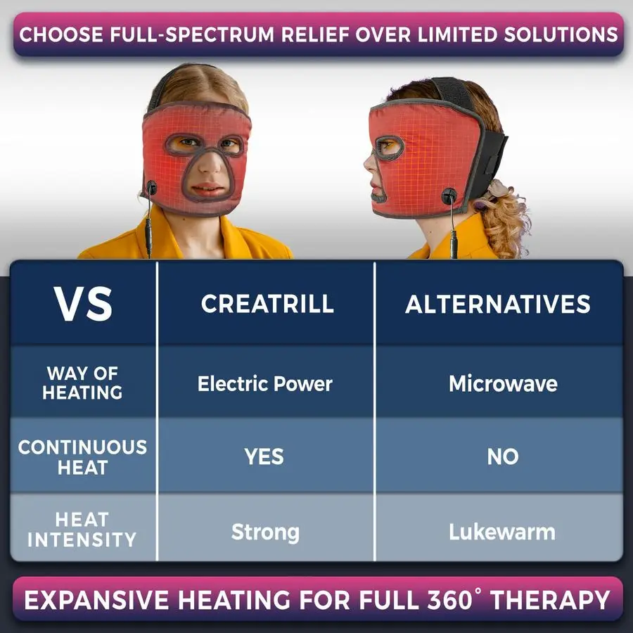 Heated Face Mask - Full Coverage Moist Heating Pad for Headache, TMJ, and Sinus Relief