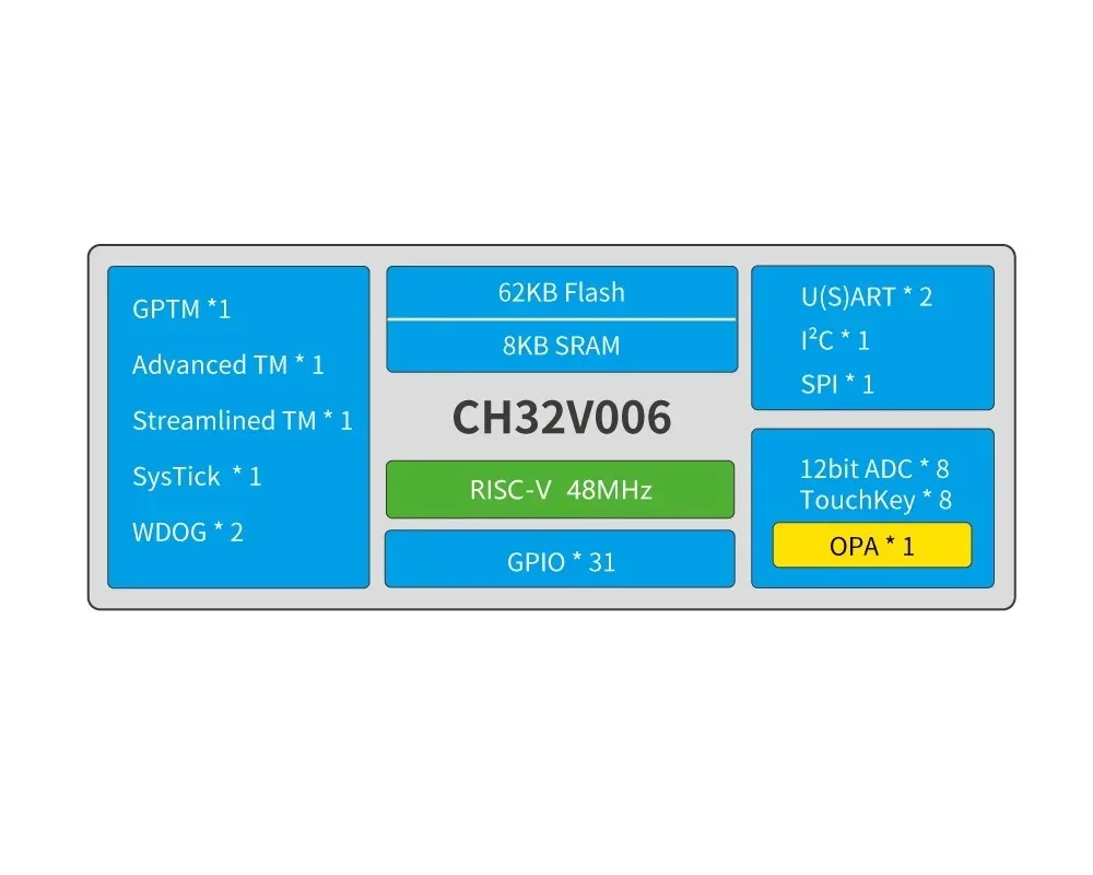 Placa de desarrollo CH32V006 Placa de evaluación CH32V006K8U6