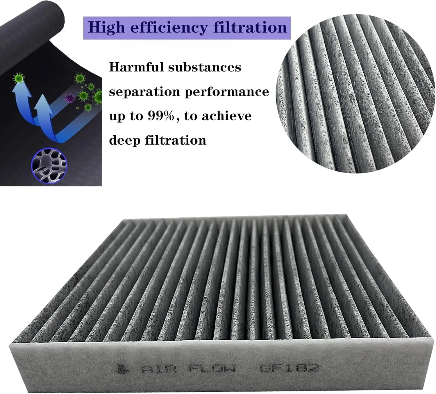 Filtro aria abitacolo GF182 per Civic,HR-V 2016-2024, Clarity 2017-2021, CR-V 2017-2024, CR-Z 2011-2016, adatto ai 2009-2020, Odyssey 2018-