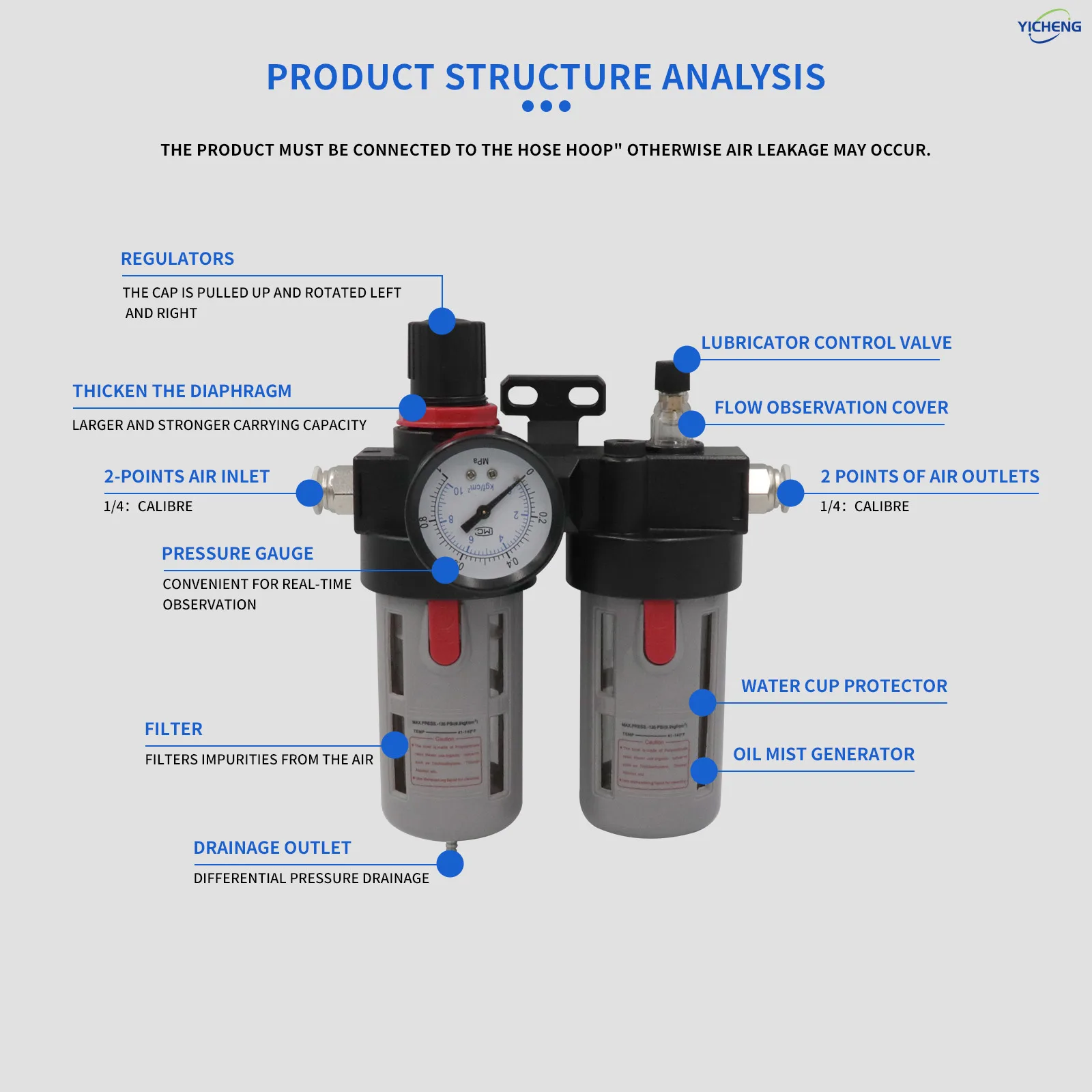 1/4 "3/8" 1/2 "بوصة طقم منظم ضغط فلتر الهواء (0-145 رطل لكل بوصة مربعة) عنصر الهواء ، فلتر الضاغط فاصل الزيت والماء #3