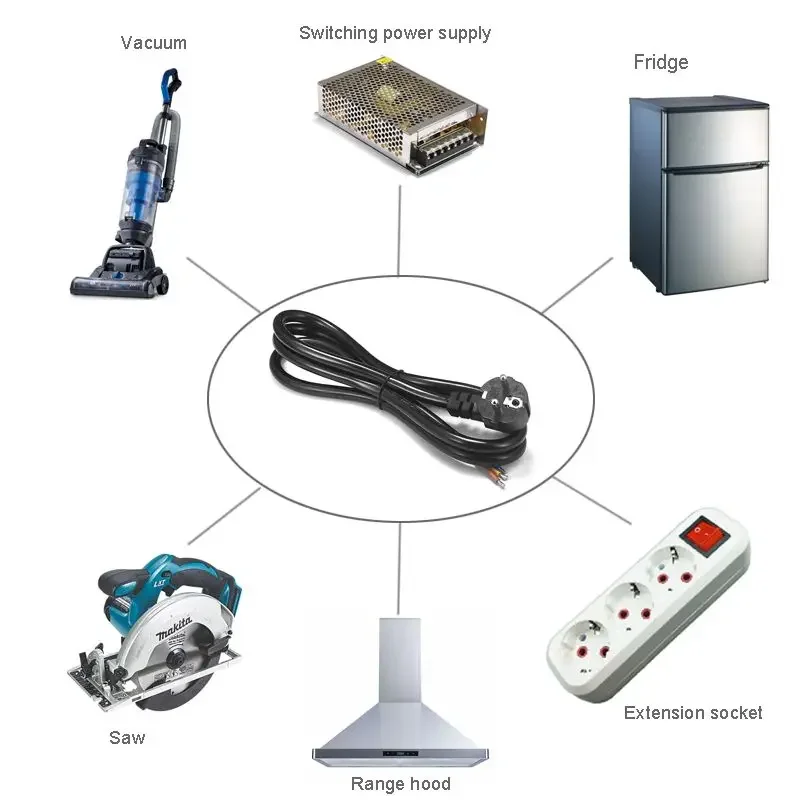 EUプラグ付き有線ケーブル,1.5m,0.75mm ²/1mm ²,1.5mm ²/2mm ²,電気ファン,掃除機用延長ケーブル