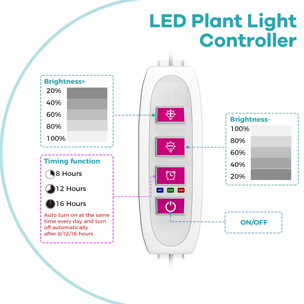USB LED Pianta Coltiva La Luce Spettro Completo 5V Quantum Board Temporizzazione Auto On/Off Dimmerabile UV/IR Cactus Idroponico Vegs Coltiva La Lampada