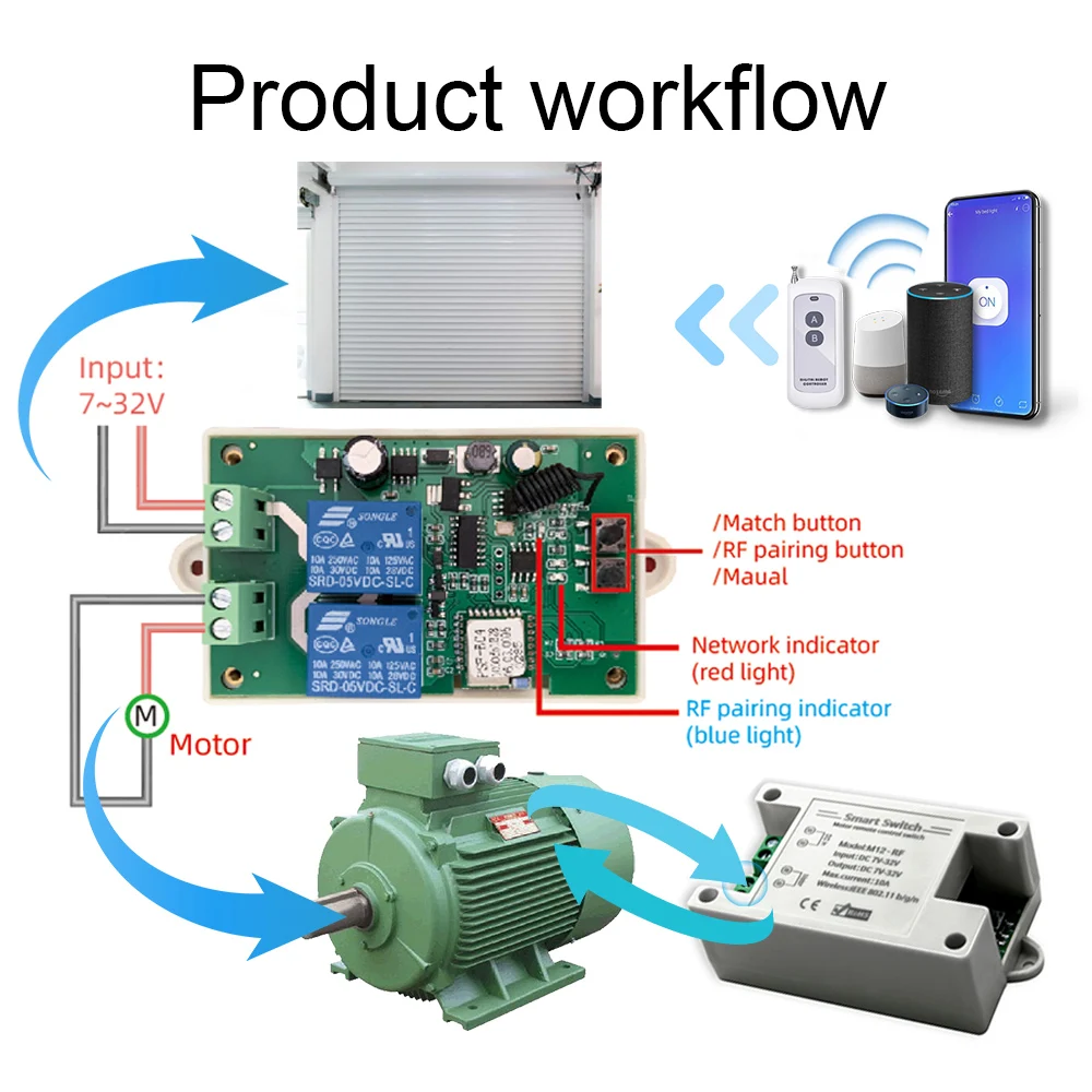 Ewelink DIY Smart Motor With Remote Control Switch WIFI DC 12V 24V Garage Door Timer Voice Control Work With Alexa Google Home