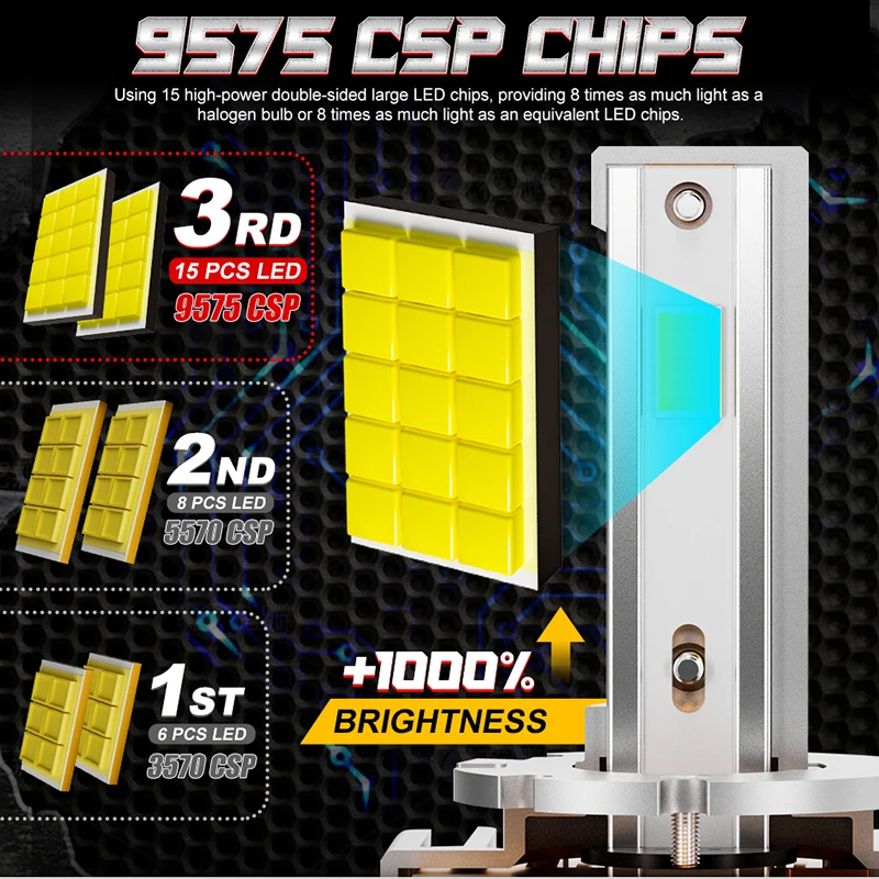 Bullvision 2PCS D3S LED Headlights D1S D2S D4S D8S 110W Xenon Lights Turbo LED Two Sided 9570 CSP Chips For Car D1R D2R D3R D4R view 2