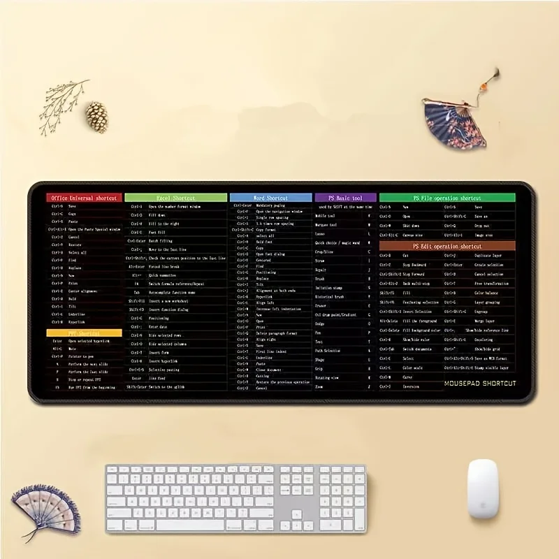 لوحة ماوس Linux Commands Line [لوحة ماوس]، أكثر من 200 لوحة ماوس لأوامر Linux، لنظام التشغيل Mac OS/Red Hat/Ubuntu/OpenSUSE/Arch/Debian و