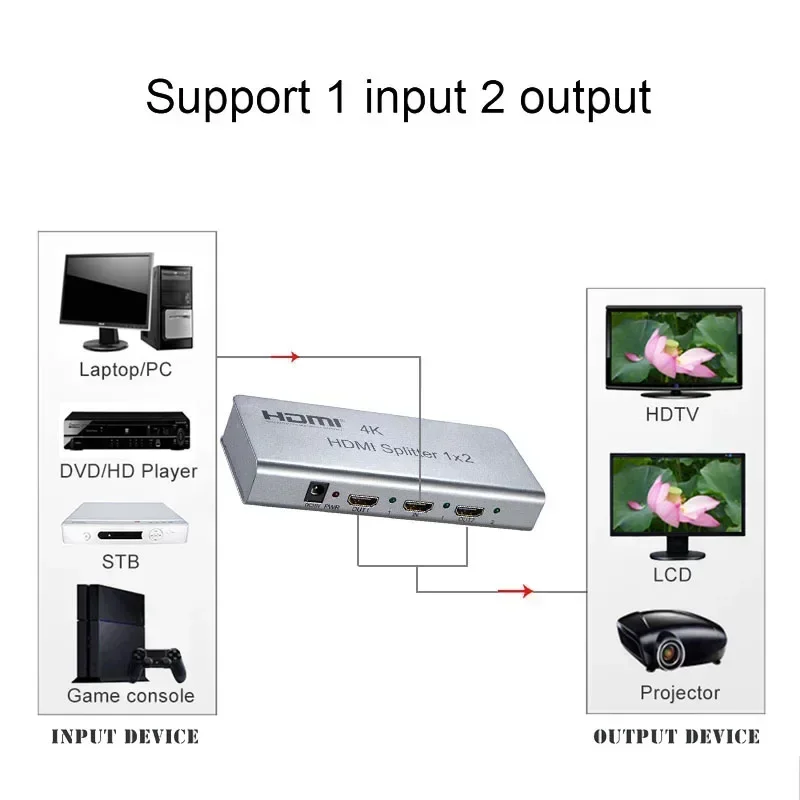 4K HDMI Splitter 1x2 1 IN 2 Out HDMI Switch Converter with EDID RS232 for PS4 Xbox Camera Laptop PC To TV Monitor Dual Display