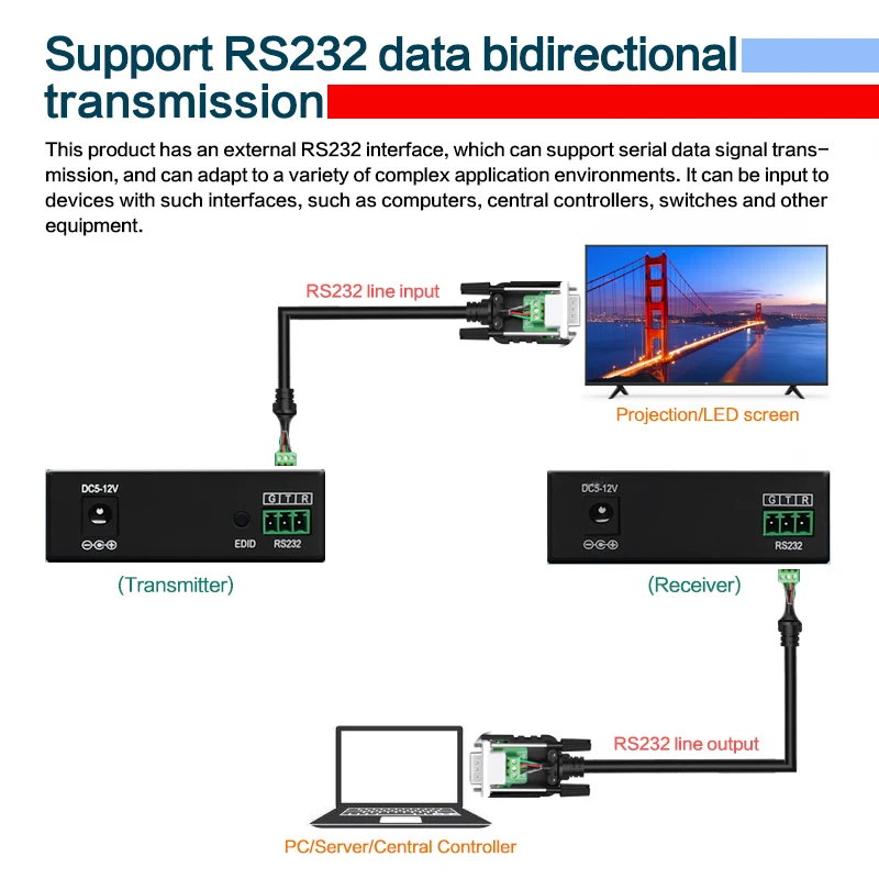 2Km RS232 4K HDMI Fiber Optic Extender Lc เส้นใยโหมดเดี่ยว HDMI Video Transmitter ไม่มี Delay ตัวรับสัญญาณ10G SFP