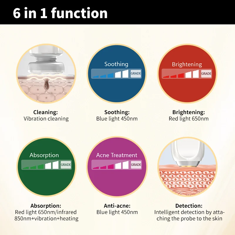 Mini Handheld LED Light Therapy & Skin Detector 2-in-1 Beauty Device, USB Rechargeable Facial Care Tool