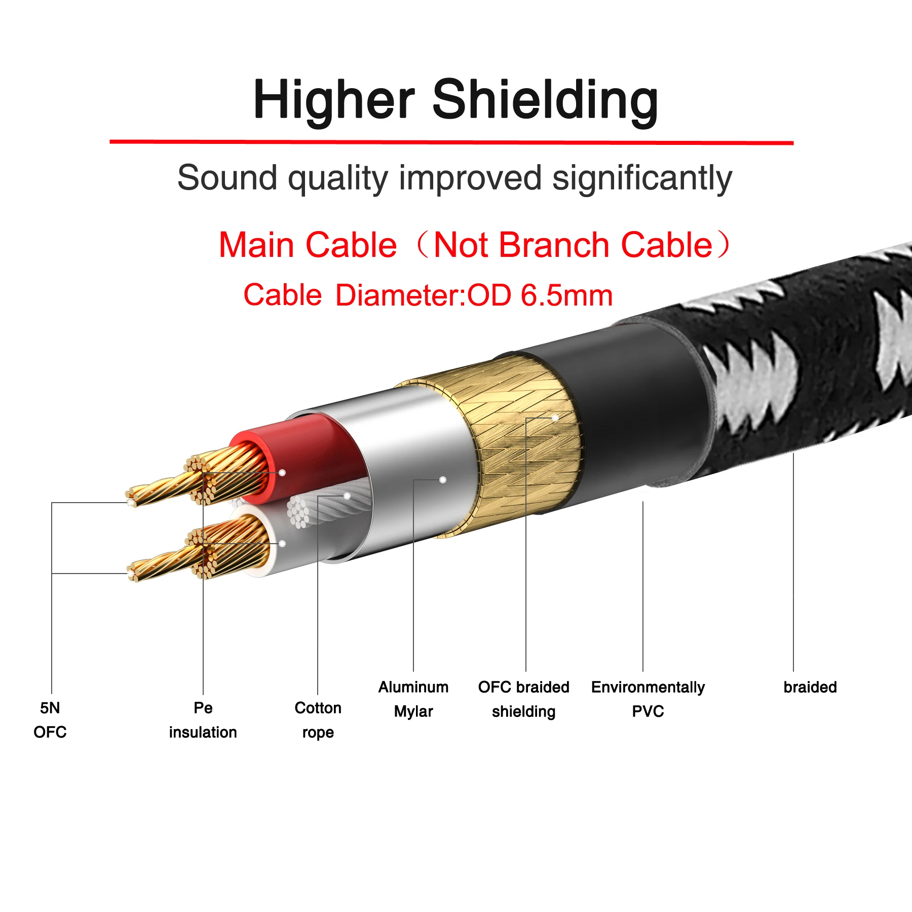 Bochara Fabric Braided 1/8\'\' 3.5mm TRS Jack Male to Dual XLR Female OFC Audio Cable Foil+Braided Shielded For Speakers