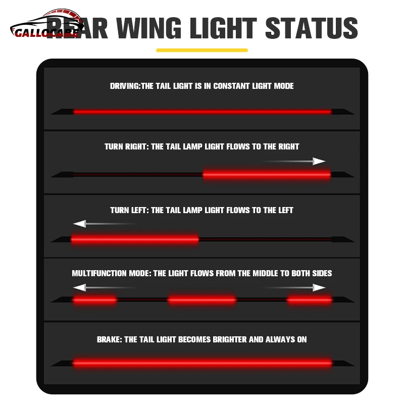 Led Rear Spoiler Universal 1.3M Soft Waterproof Multifunction Car Accessories Brake Steering Lamp For BWM For Tesla For Golf