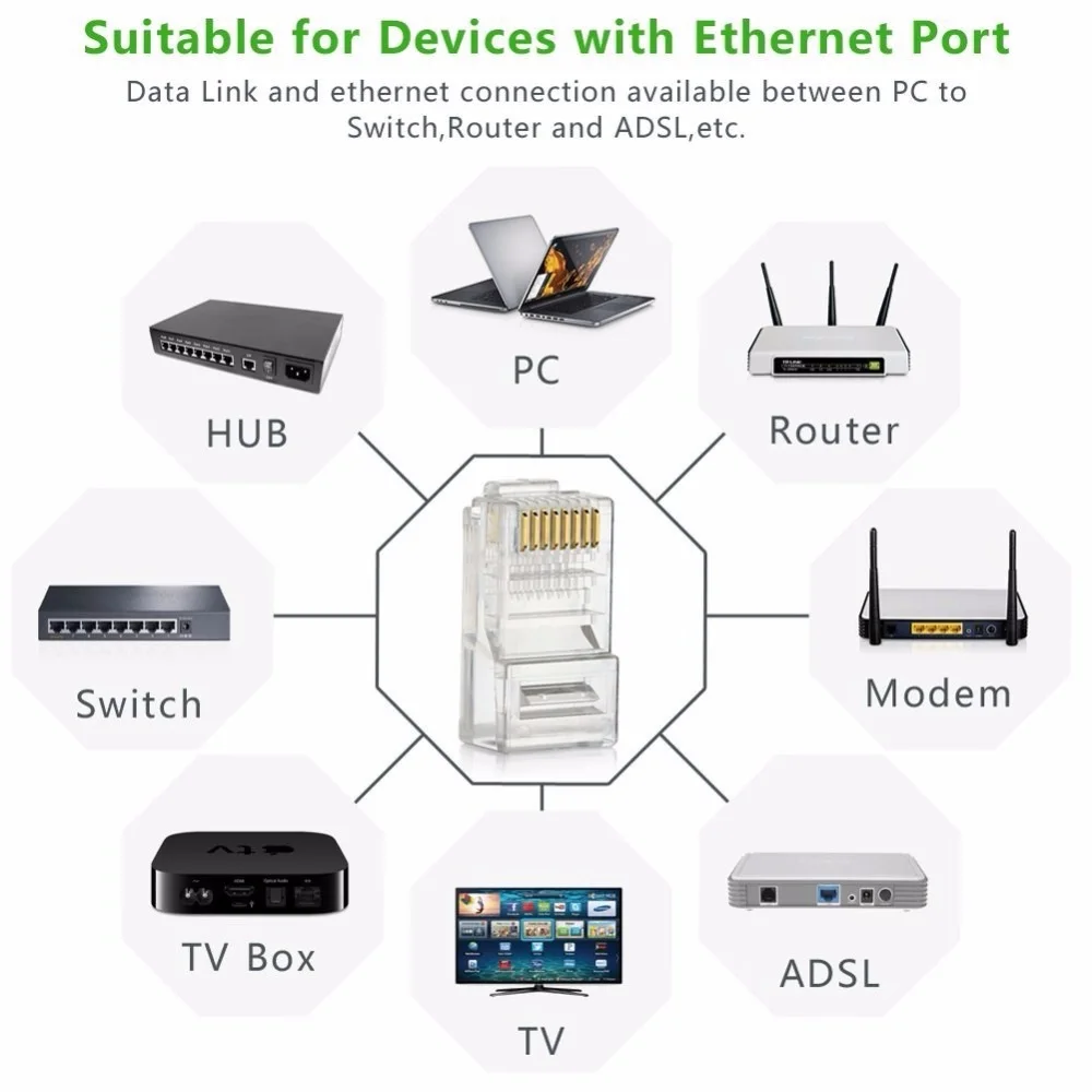 cat5e Cat6 Cat6e RJ45 موصل وحدة التوصيل 1000Mbps كابلات إيثرنت محول مطلية بالذهب شبكة كريستال رؤساء