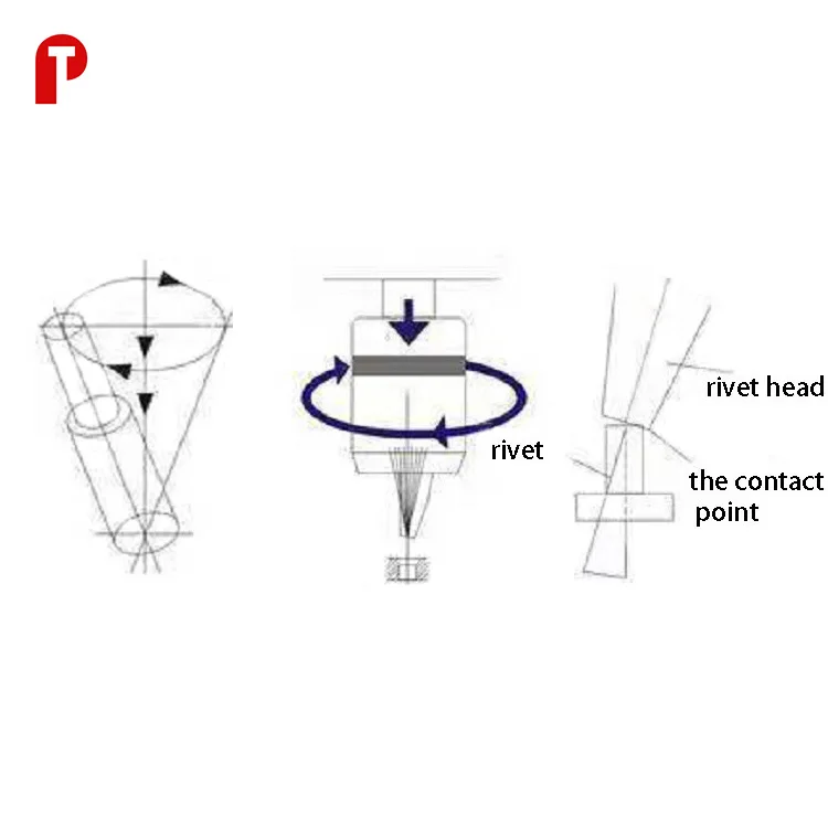 تجهيزات المطابخ الجرف الفرامل الأحذية المدارية آلة التثبيت الهيدروليكية للبيع #3