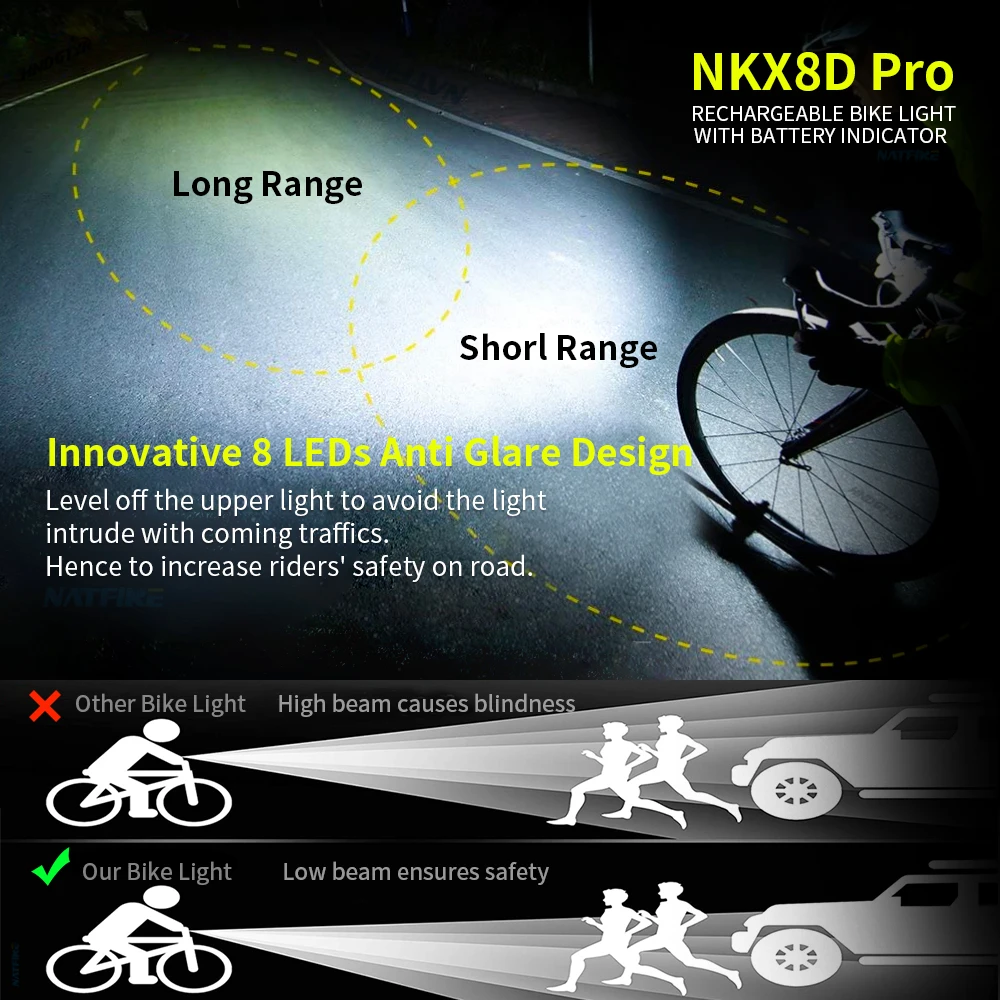 NATFIRE 10000mAh Bicycle Light with Battery Indicator USB Rechargeable Bike Light Set 8 LED Flashlight