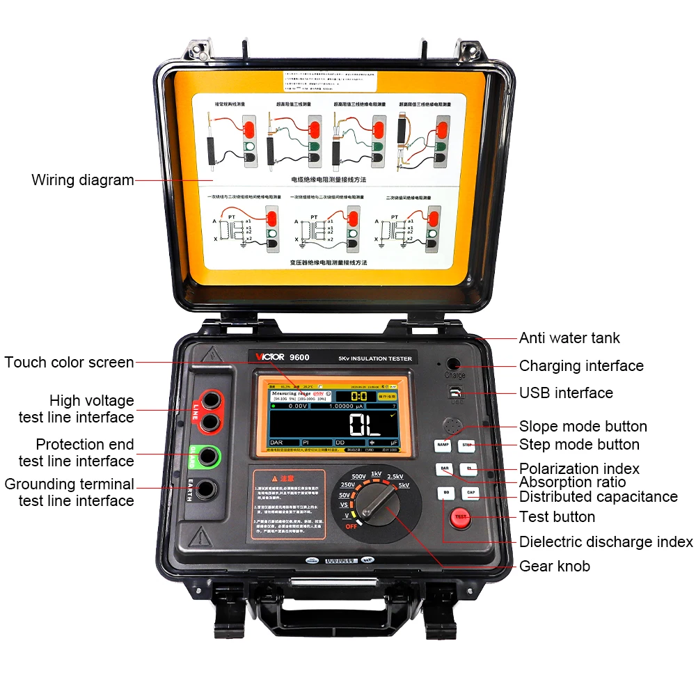 Victor 9600 High Voltage Insulation Resistance Tester 10KV 10TΩ Hi-Accuracy Rechargeable Lithium Battery Ground Resistance Meter