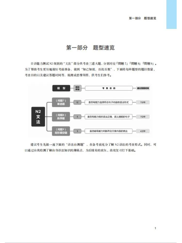 Book-Winshare Тест на новый японский язык на знание N2 Граматика Ключевые точки Обзор Техники решения проблем