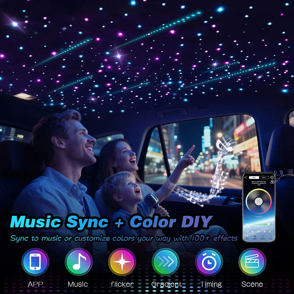 32W RGB Glasfaser-Sternenhimmel-Deckenleuchten-Motor, Doppelkopf mit Funkel- und Meteor-Effekt, Musik-Sync und App-Steuerung für Auto-Dach, SUV, Limousine, Glasfaser-Sternenhimmel-Set EU-Lager
