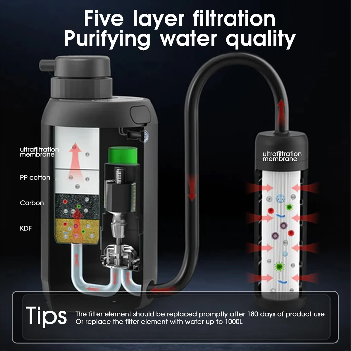 

Портативный электрический очиститель воды для прямого питья: для выживания, кемпинга, экстренных ситуаций и использования в автомобиле, с внешними фильтрами