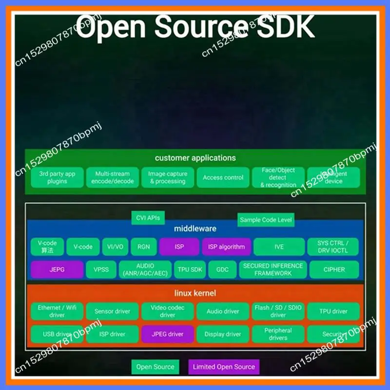 

Плата разработки BAAE Milk-V Duo S Basic + Poe-Long-Pin Поддержка ARM RISC-V с переключением в один клик ARM/RISC-V Startup