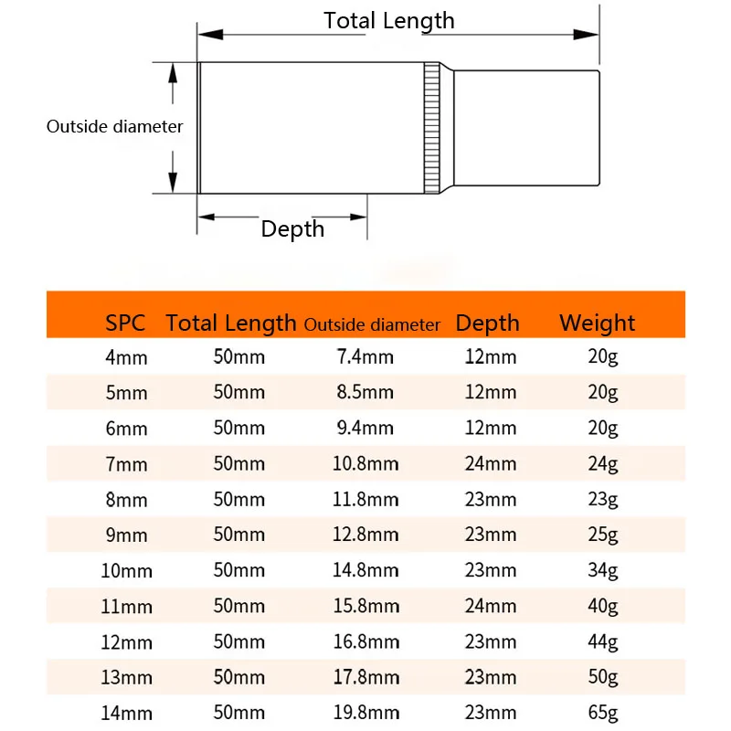 11pcs 50mm Deep Hex Socket Set 1/4\