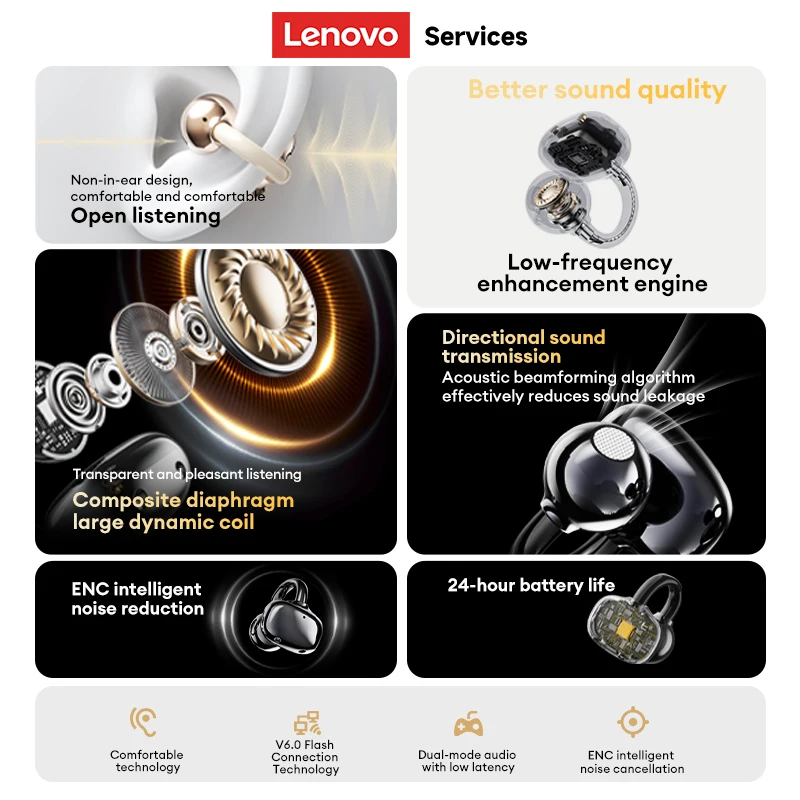 Choice Lenovo RS102 OWS Bluetooth V6.0 Headphones Immersive Surround Sound Wireless Headset HD Voice Noise Reduction Earphones image 6