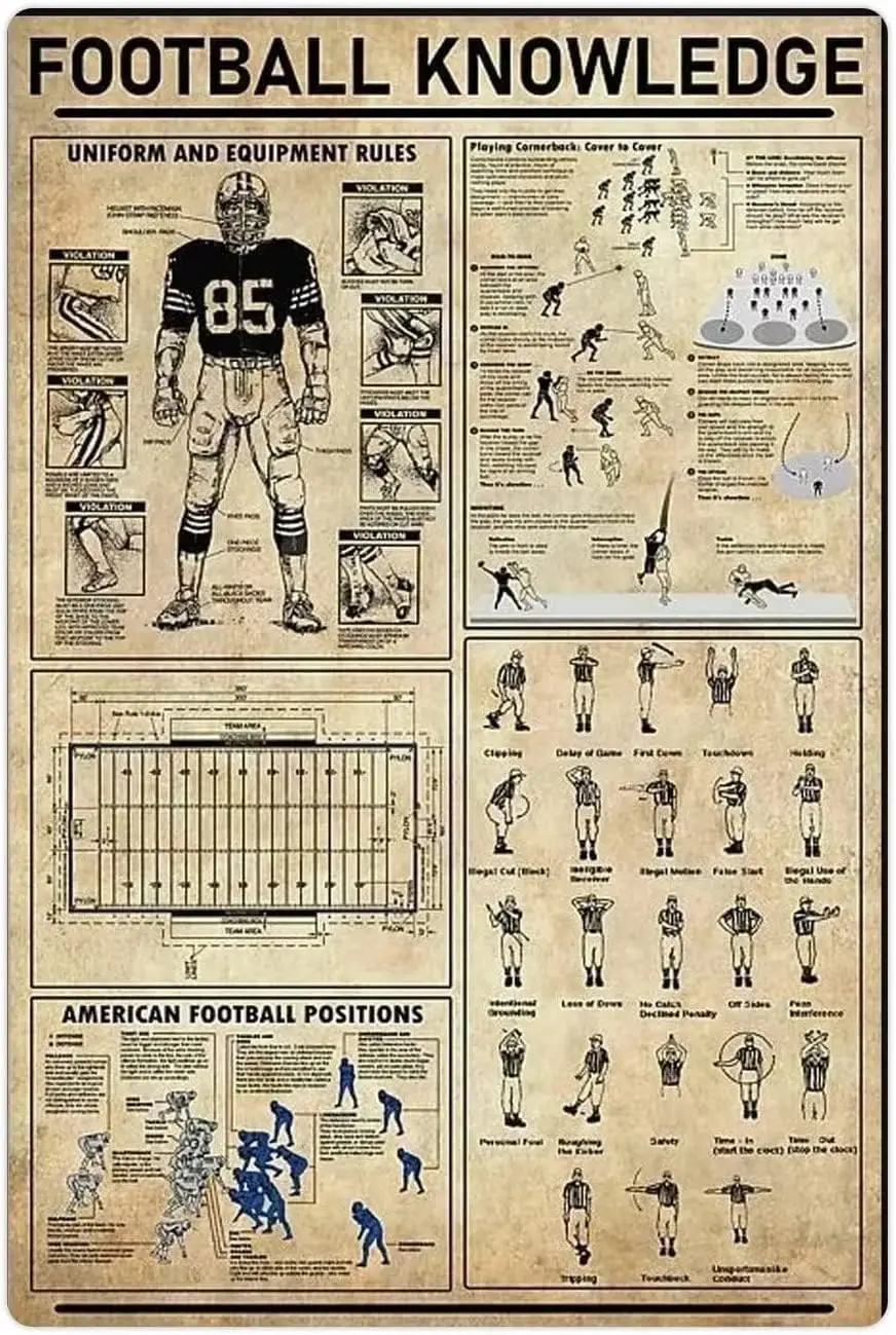 Football Knowledge Metal Tin Signs Football Infographics Reading Posters Football Players Guide Retro Plaques Football Club sign