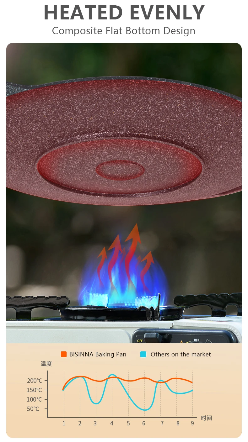 Bisinna 34cm im Freien Grill Grill pfanne Antihaft-Herd Backblech koreanische Roastig Grill platte Camping ausrüstung – Detail 7