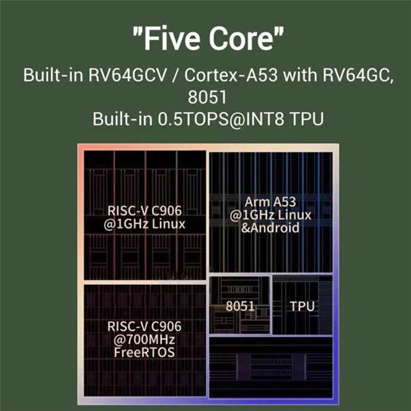 Milk-V Duo Module 01 SG2000 Core Module RISC-V 512MB com EMMC, WIFI e Bluetooth