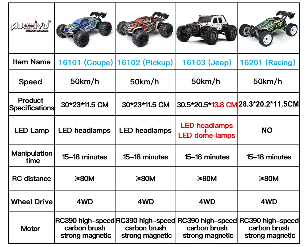 New 1:16 50KM/H 4WD RC Car With LED Headlight Remote Control Cars High Speed Drift Monster Truck for Kids vs Wltoys 144001 Toys