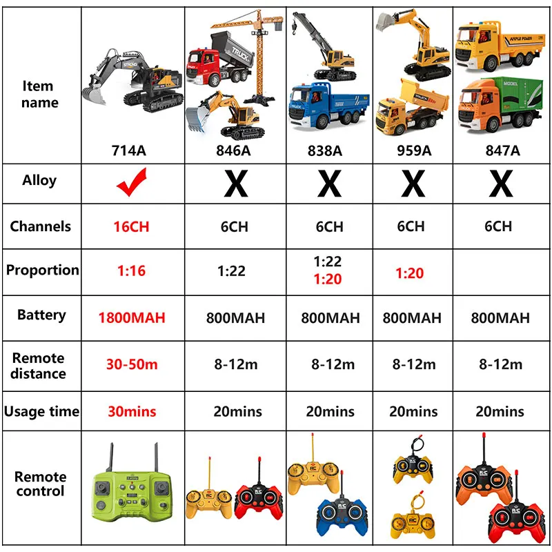 2.4G RC Excavator Children Remote Control Model Car Engineering Dump Truck Bulldozer High Tech Alloy RC Cars For Children Toys