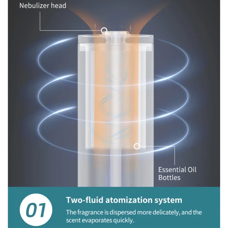 اللوبي التجاري الضروري النفط ورائحة الناشر ، بلوتوث App التحكم ، اسطوانة رائحة الهواء آلة الهواء ، 1500CBM ، 500 مللي