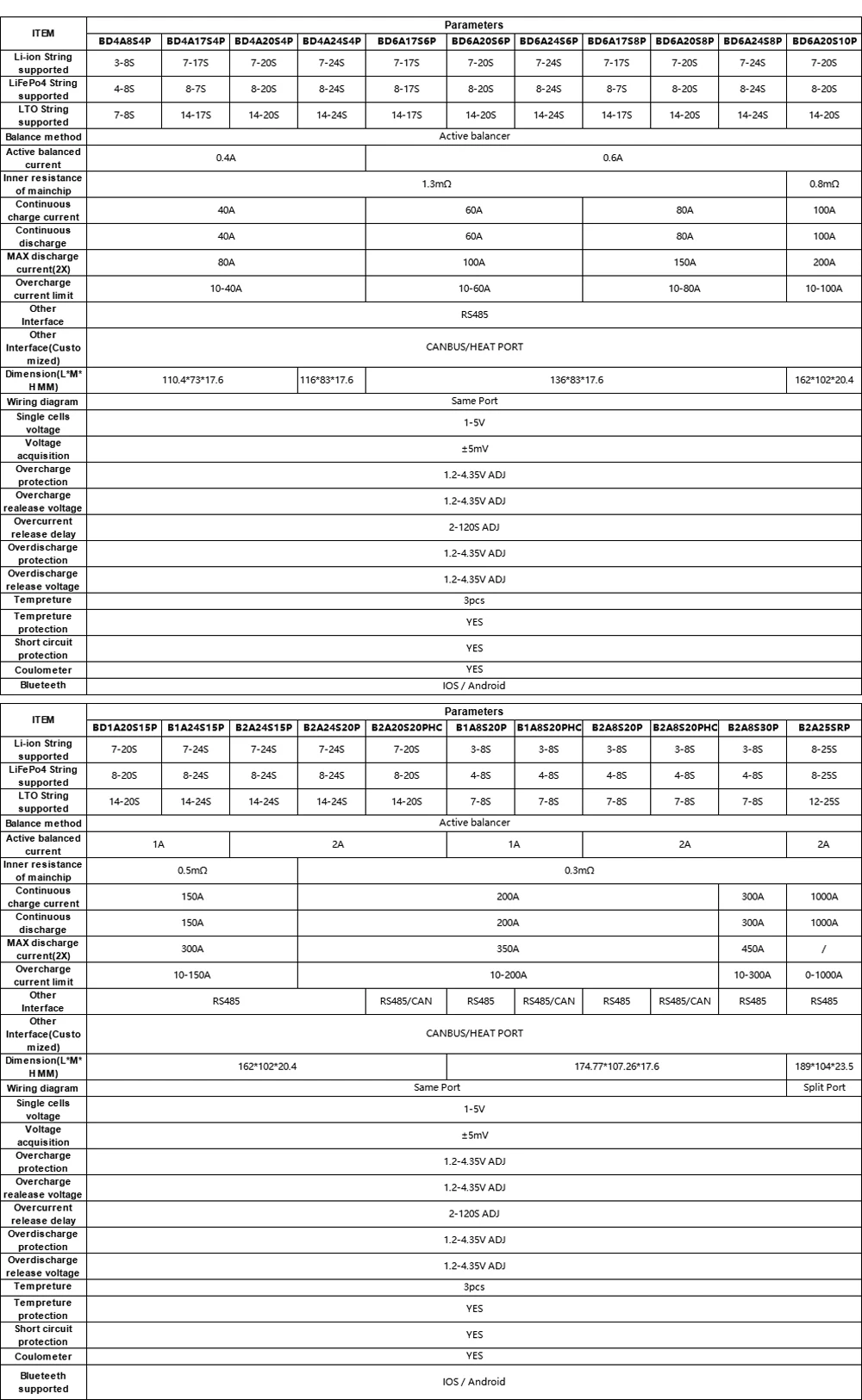 JIKONG-BMS B2A8S30P com proteção ativa do equilíbrio, da carga e da descarga para a bateria do Li-íon do 4S ~ 8S LiFePO4, JKBMS esperto, 2A, 300A